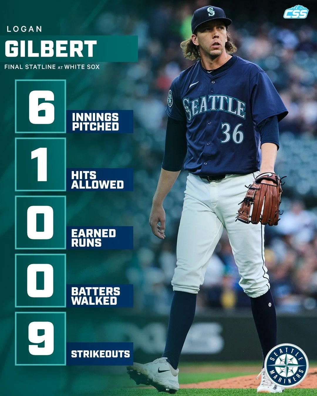 Here's the final pitching line on @mariners starting pitcher Logan Gilbert, who delivered a very strong game today in the rubber match against the @whitesox. 

13 swing and miss for Logan, throwing 87 pitches in today's game.

Photo by @kng.tiff 

#T