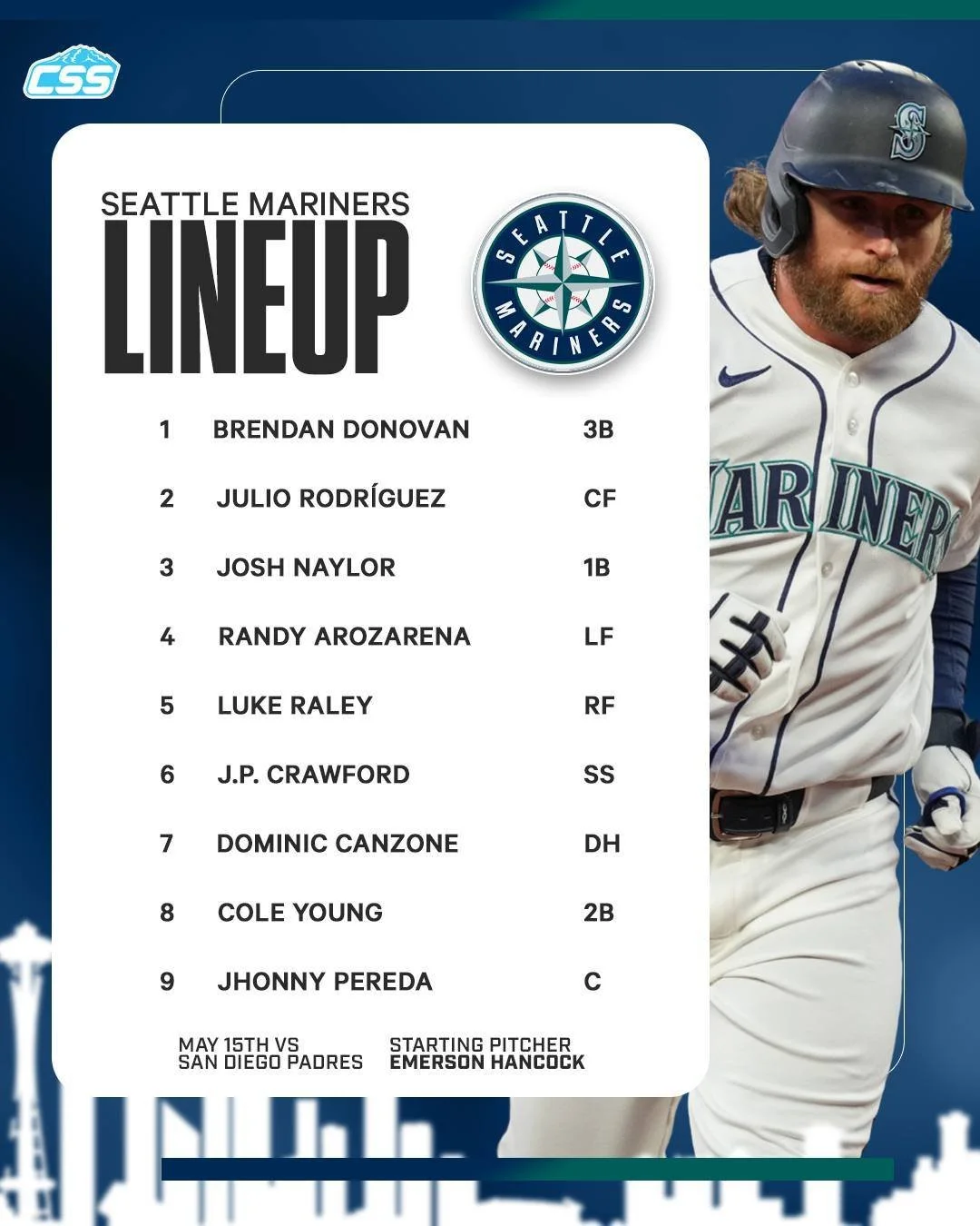 Here is tonight's @mariners starting lineup for the series opener for a home weekend series against the @padres.

Jhonny Pereda gets the start tonight for the Mariners, as Emerson Hancock is on the mound to duel the Padres.

Photo by @ericspnwsports 