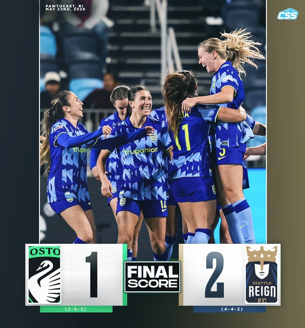 FINAL: @reignfc WIN! The Reign use a converted penalty from Sofia Huerta and a goal by Maddie Dahlien off a nice pass from Madison Curry to beat @bostonlegacyfc, snapping their goal and win droughts!

Photo by Meg Kelly via Reign FC

#SeattleReignFC 