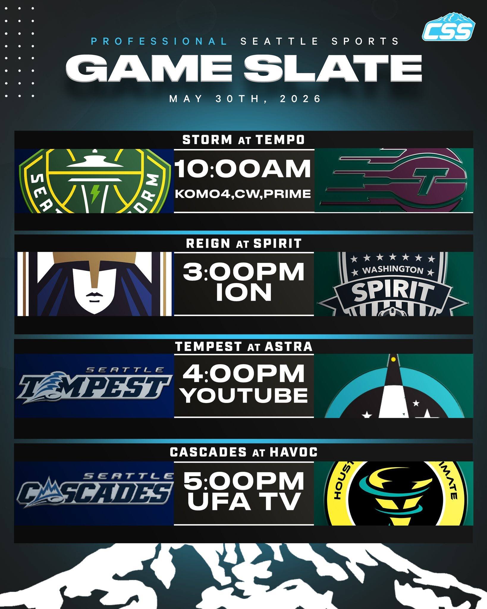 Five of Seattle's professional sports teams are in action on Saturday, May 30th, 2026⬇️

@seattlestorm battle the @torontotempo to begin a brief road trip!
@reignfc clash with the @washingtonspirit on the road, the last match before the international