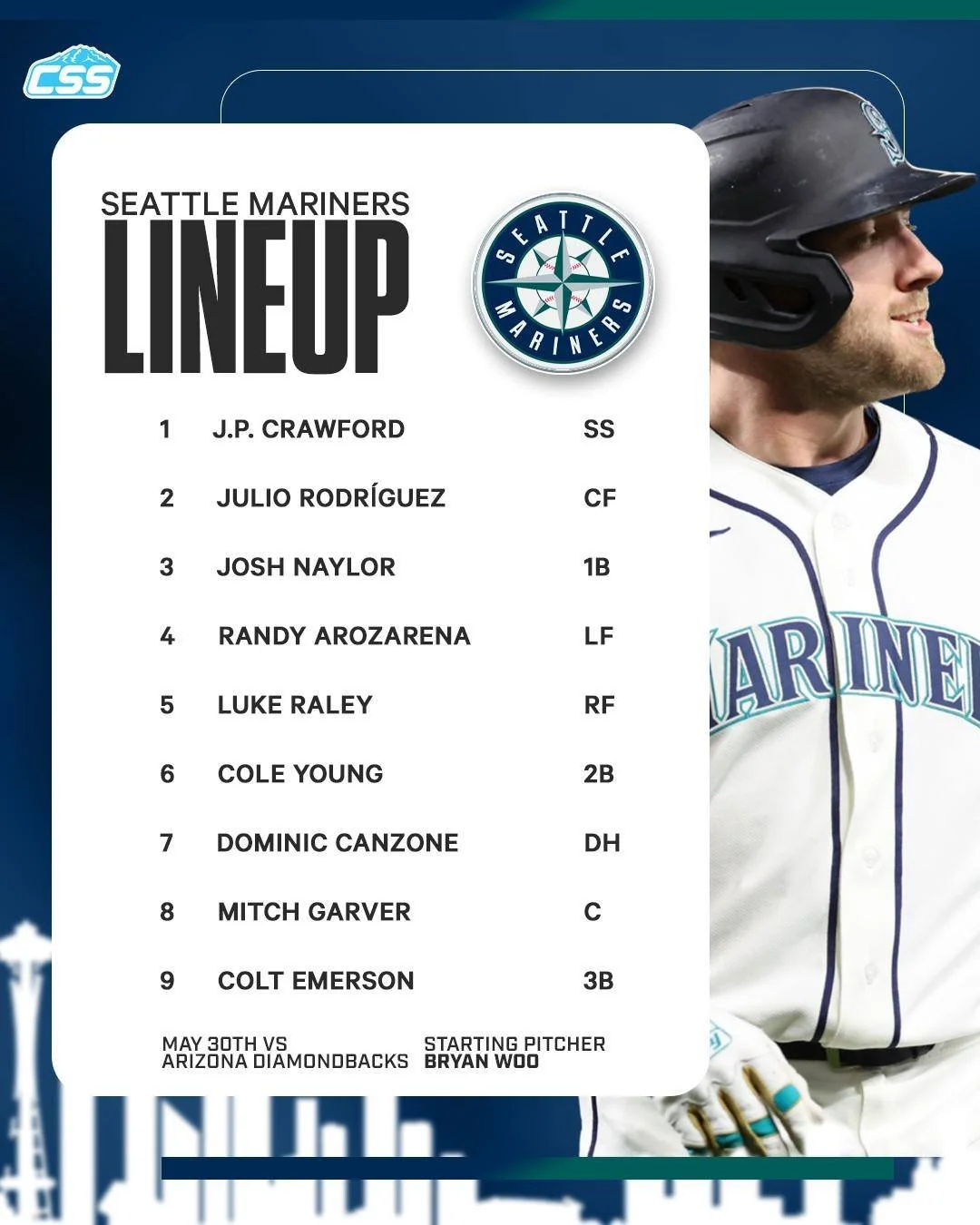 Here is tonight's @mariners starting lineup for the second game of this weekend series at @tmobilepark against the @dbacks.

The only change for the Mariners is Mitch Garver in at catcher for Jhonny Pereda.

Photo by @bgrdq 

#TridentsUp #SeattleMari