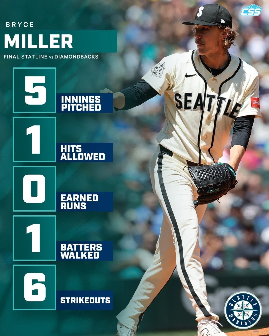 Here is the final pitching line on @mariners starter Bryce Miller, who is great through five scoreless innings of work.

17 swing and misses for Miller, who has looked very strong to begin his 2026 campaign.

Photo by @bgrdq 

#TridentsUp #SeattleMar