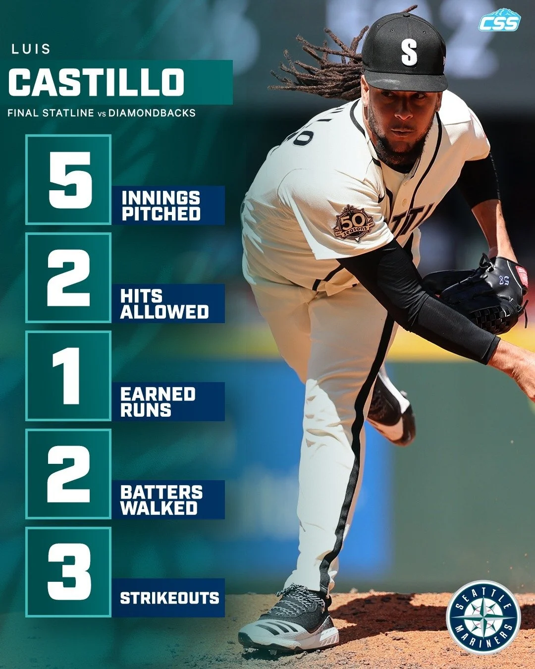 Here is the final pitching line on @mariners RHP Luis Castillo, who finishes out the game for Seattle after coming in for the sixth.

9 swing and misses for Luis, who goes 5 innings and 71 pitches just like Bryce Miller.

Photo by @bgrdq 

#TridentsU