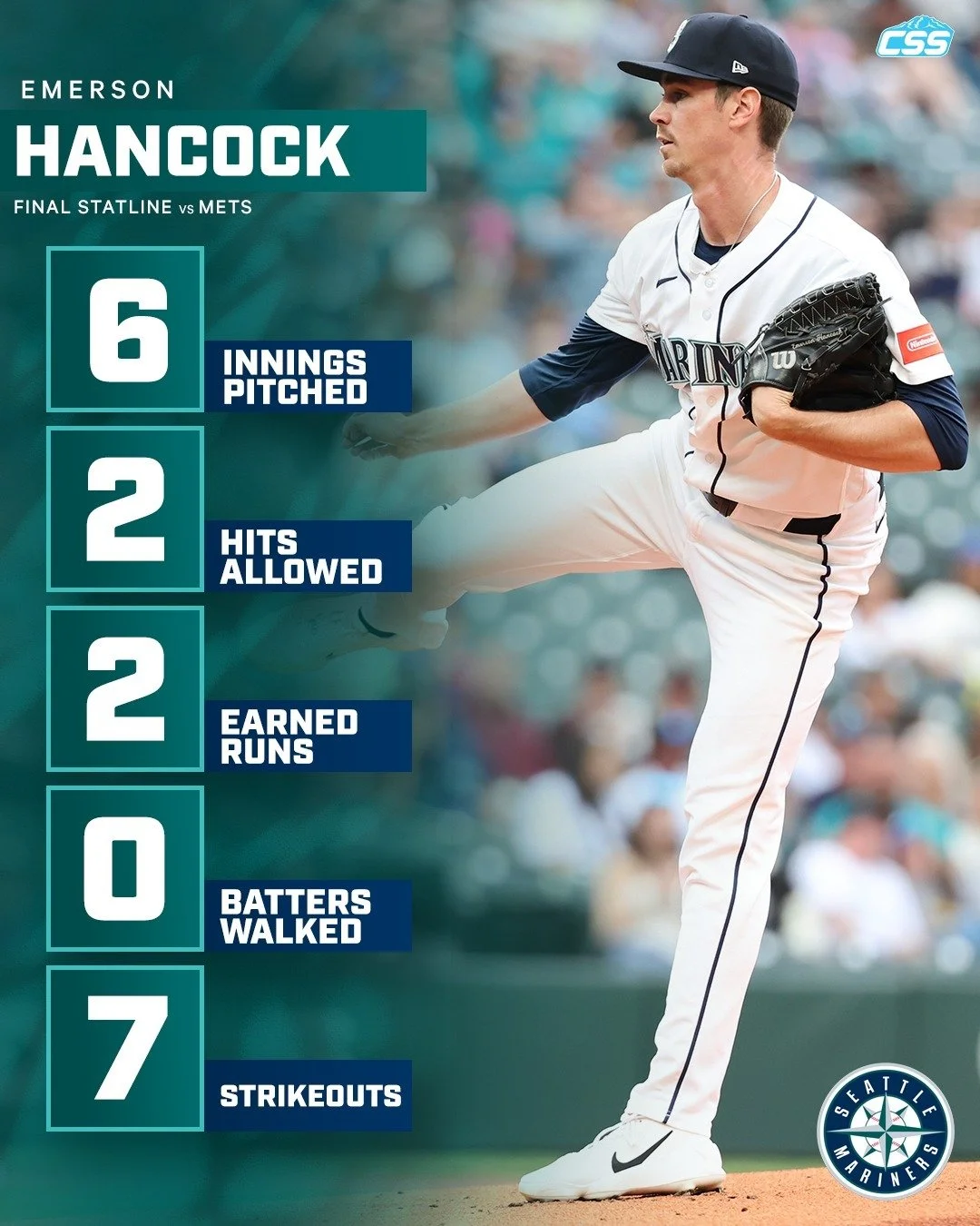 Here is the final pitching line on @mariners starter Emerson Hancock, who is very solid to open this series against New York, outside of two solo home runs.

8 swing and misses for Hancock tonight, throwing 91 pitches.

Photo by @bgrdq 

#TridentsUp 