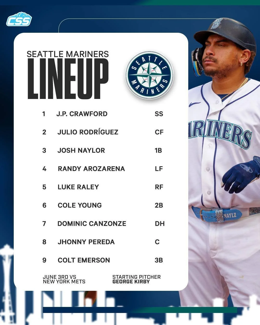 Here is the @mariners lineup for the series and homestand finale, battling the @mets  in an afternoon matinee matchup.

Josh Naylor returns to the lineup, while George Kirby is on the mound for Seattle this afternoon!

Photo by @benvisualmultimediall