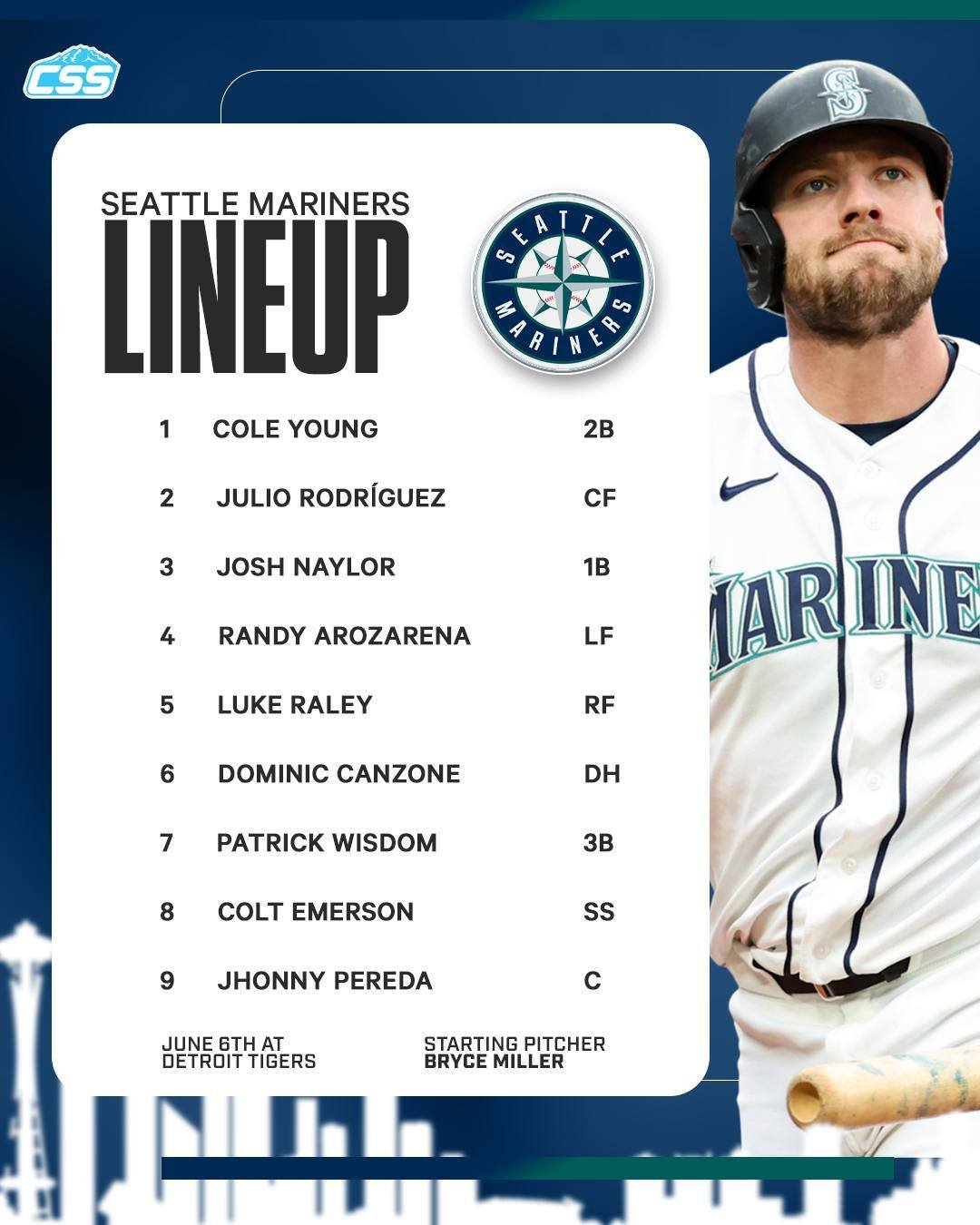 Here is the @mariners starting lineup for the second game of a weekend series against the @tigers, as Bryce Miller gets the start this morning (no piggyback).

J.P. Crawford is out of the lineup after getting hit in the hand.

Photo by @bgrdq 

#Trid