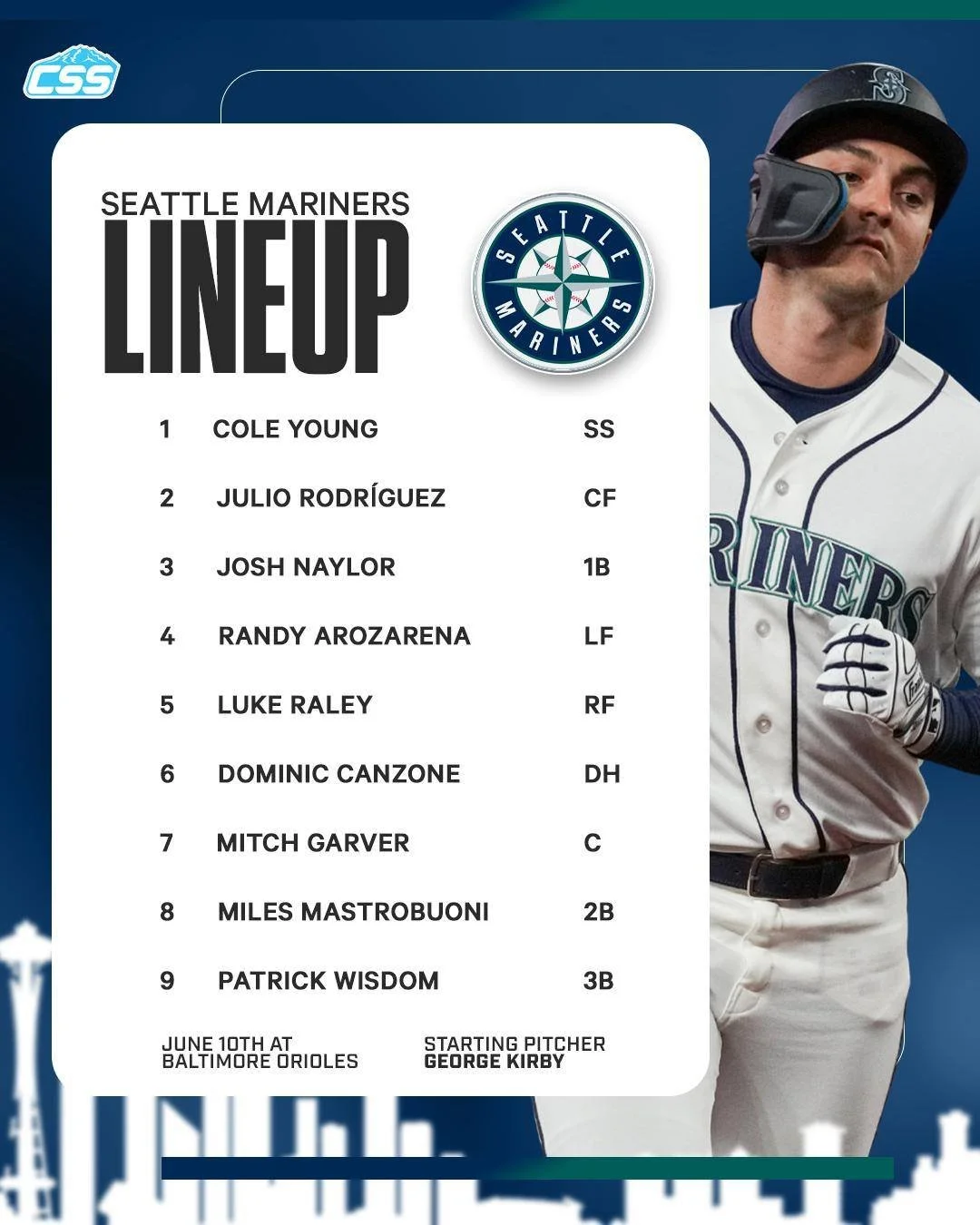 Here is tonight's @mariners starting lineup for the third contest of a four-game road series against the @orioles, as George Kirby takes the mound for Seattle in this one.

Miles Mastrobuoni makes his return for the Mariners!

Photo by @ericspnwsport