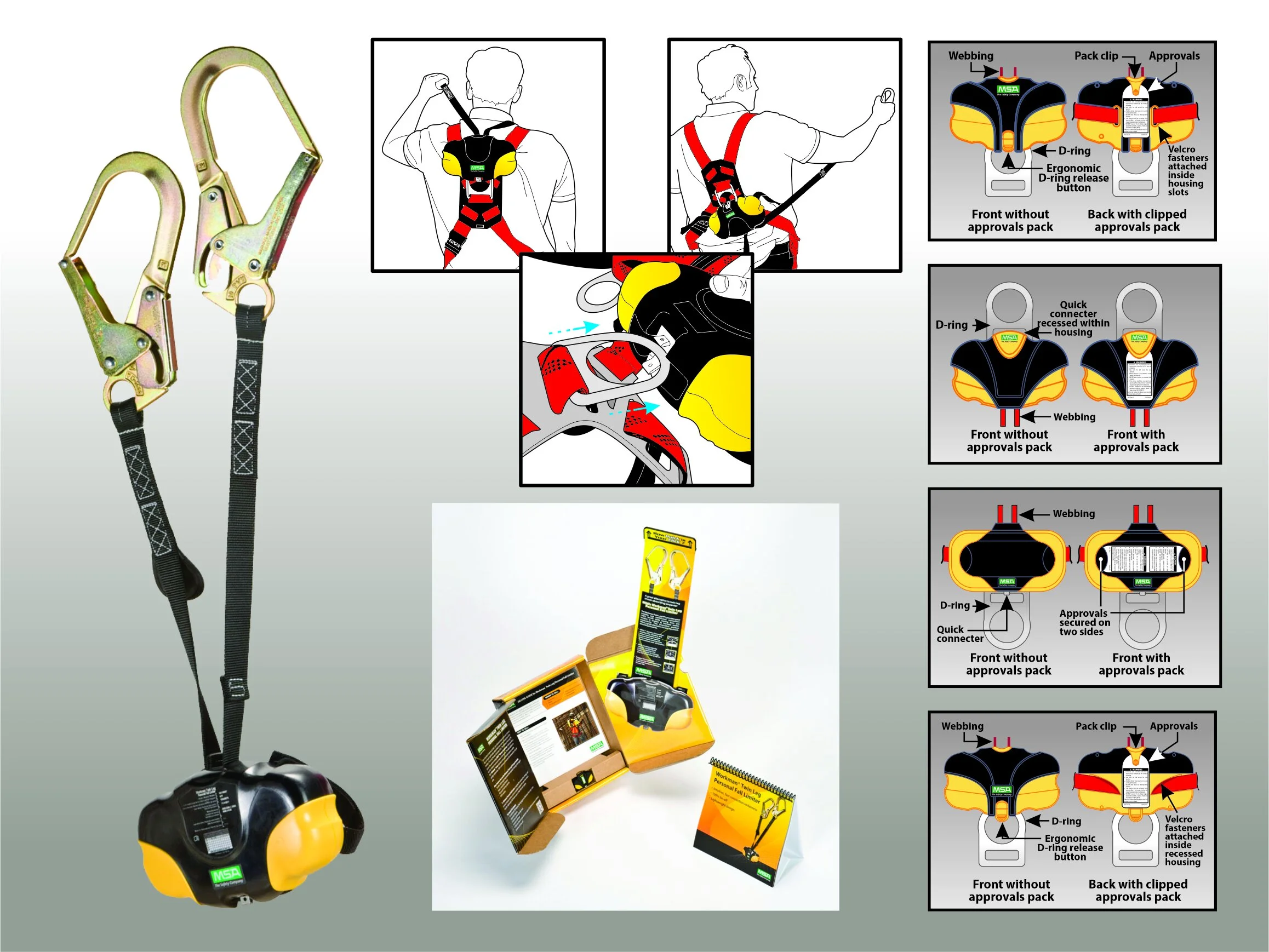 Workman Twin Leg Personal Fall Limiter