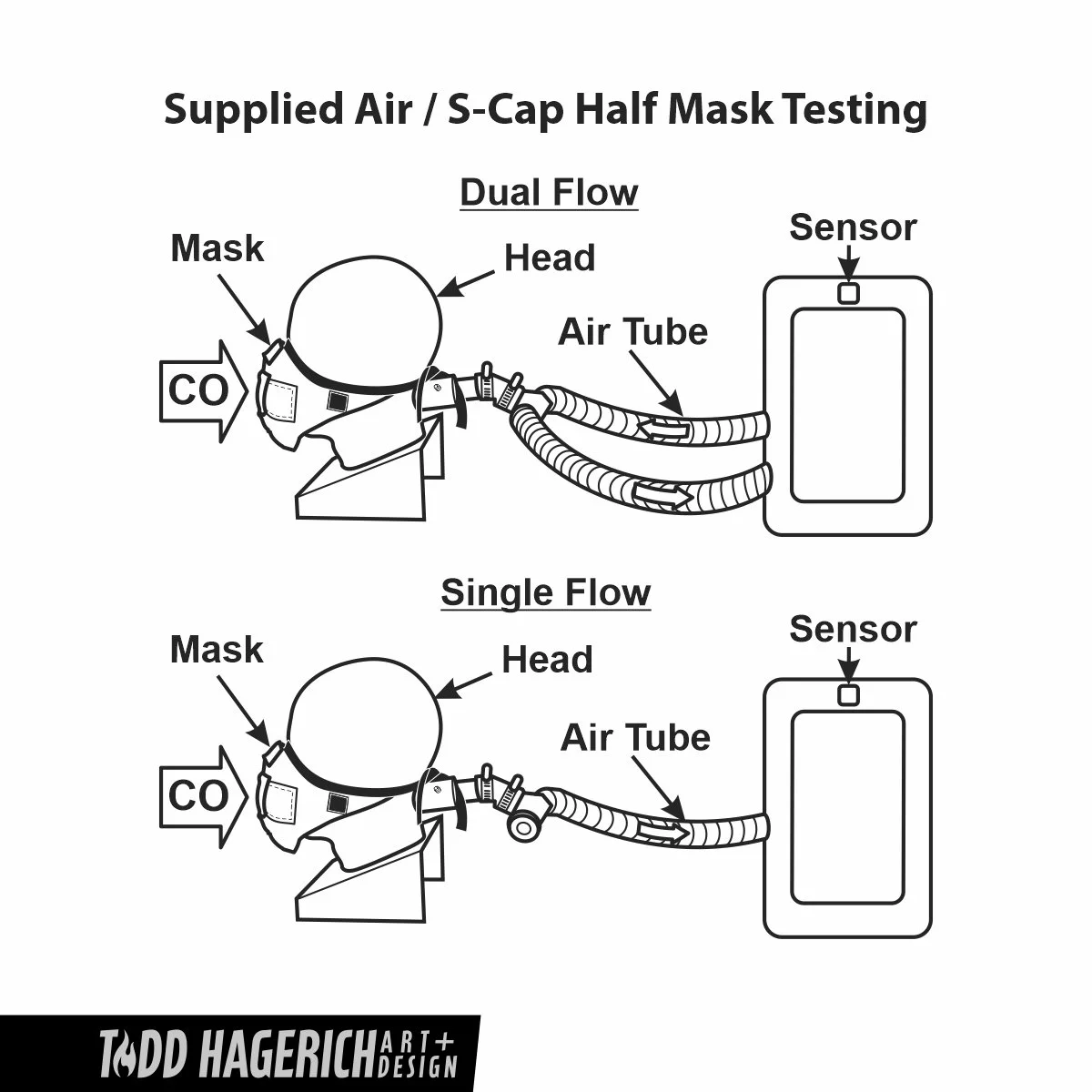 Todd Hagerich | Art + Design / Technical Illustration – S-Cap Half Mask Testing