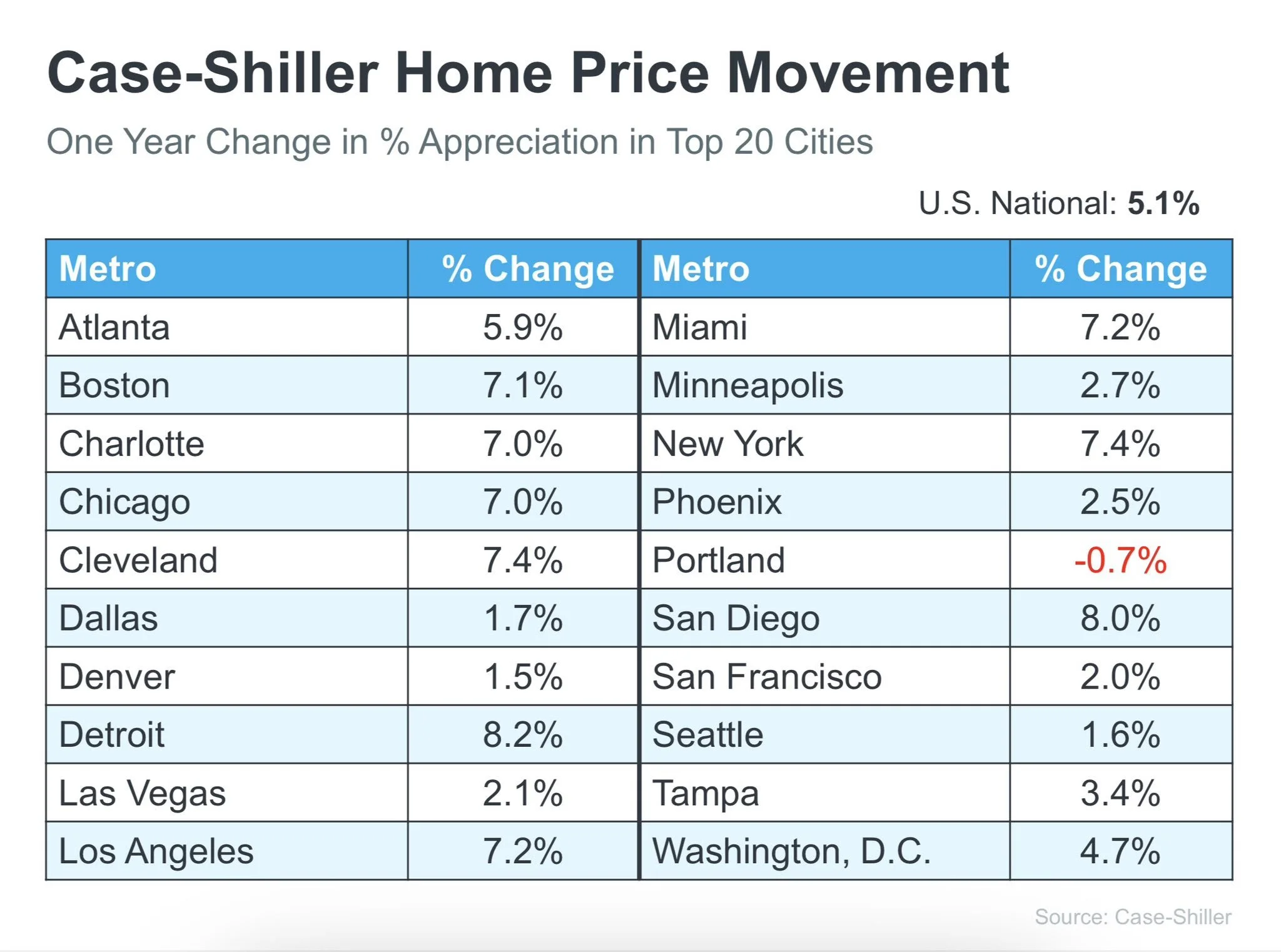 Higher Property Rates 🚩MORTGAGE RATES ON THE RISE AGAIN🚩 — Ardor Realty Group