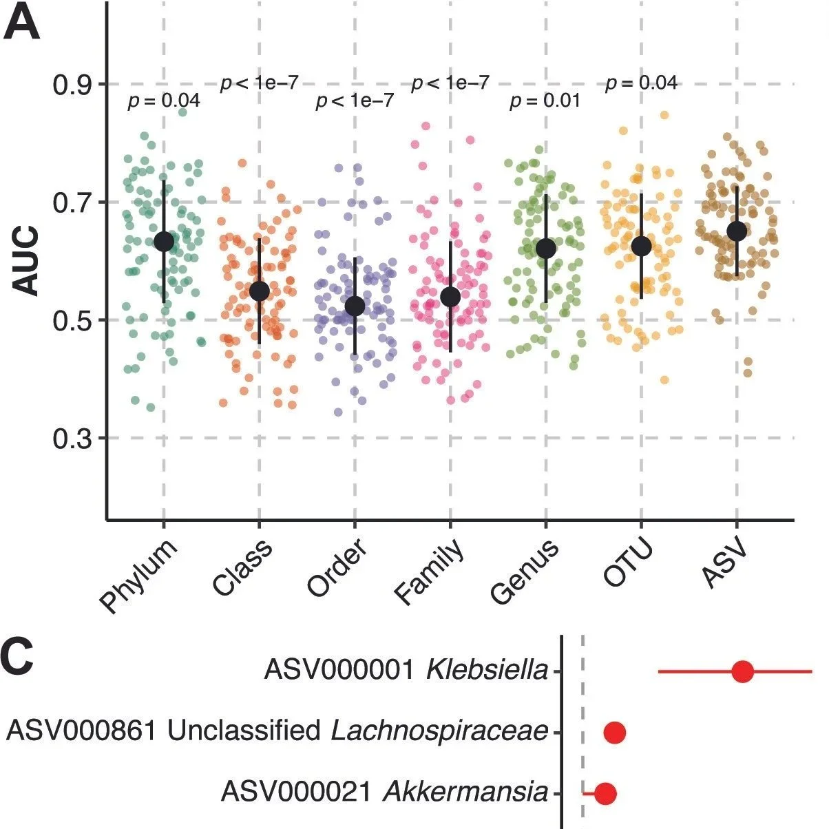 Gut community structure as a risk factor for infection in Klebsiella pneumoniae-colonized patients
