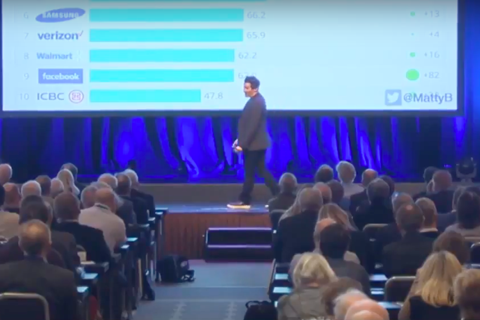 Is Brand Equity Now Only About Brand Utility?