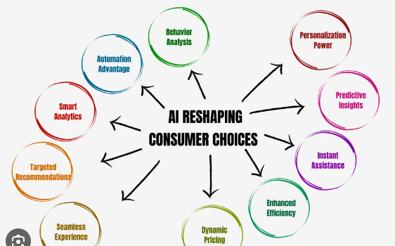 The Influence of AI on Consumer Decisions: Expert Insights by Matt Britton