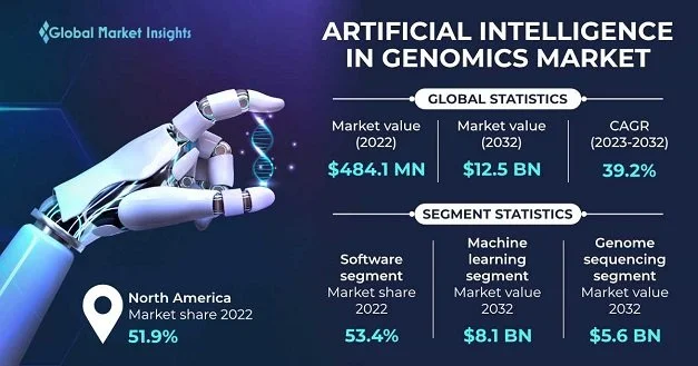 Tailoring Health Strategies with Consumer Genomics: Insights from AI Expert Matt Britton