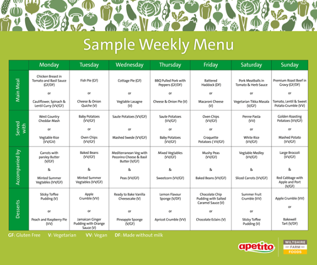 apetito sample menu