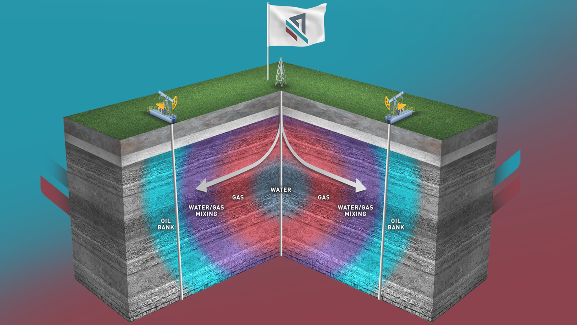 Enhanced Oil Recovery (EOR-IOR)