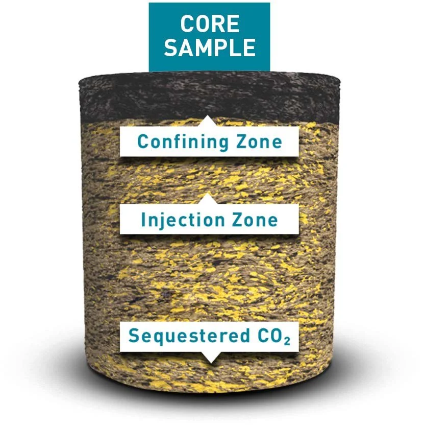 Integrated Storage Assessment