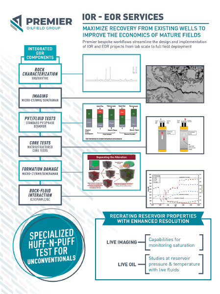 Enhanced Oil Recovery EOR IOR