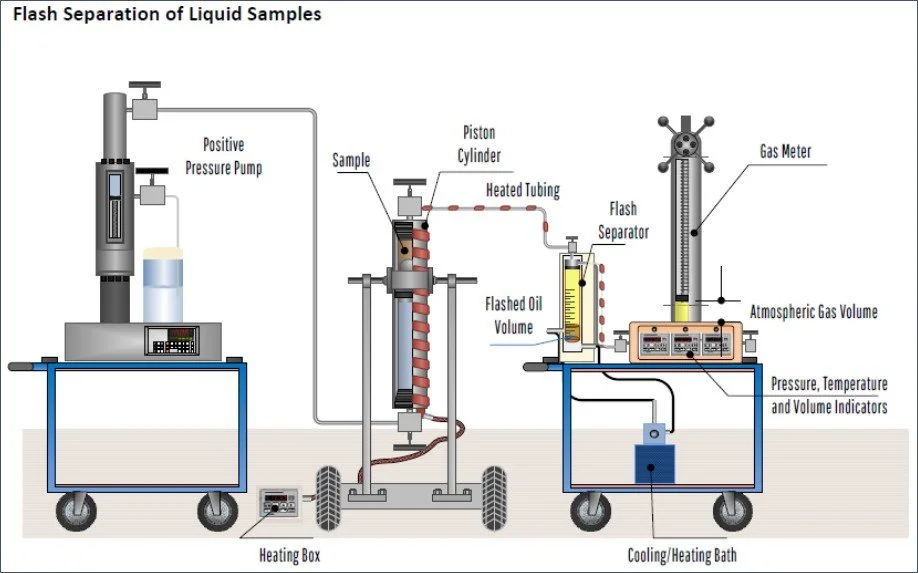 HPHT & Challenging Fluids