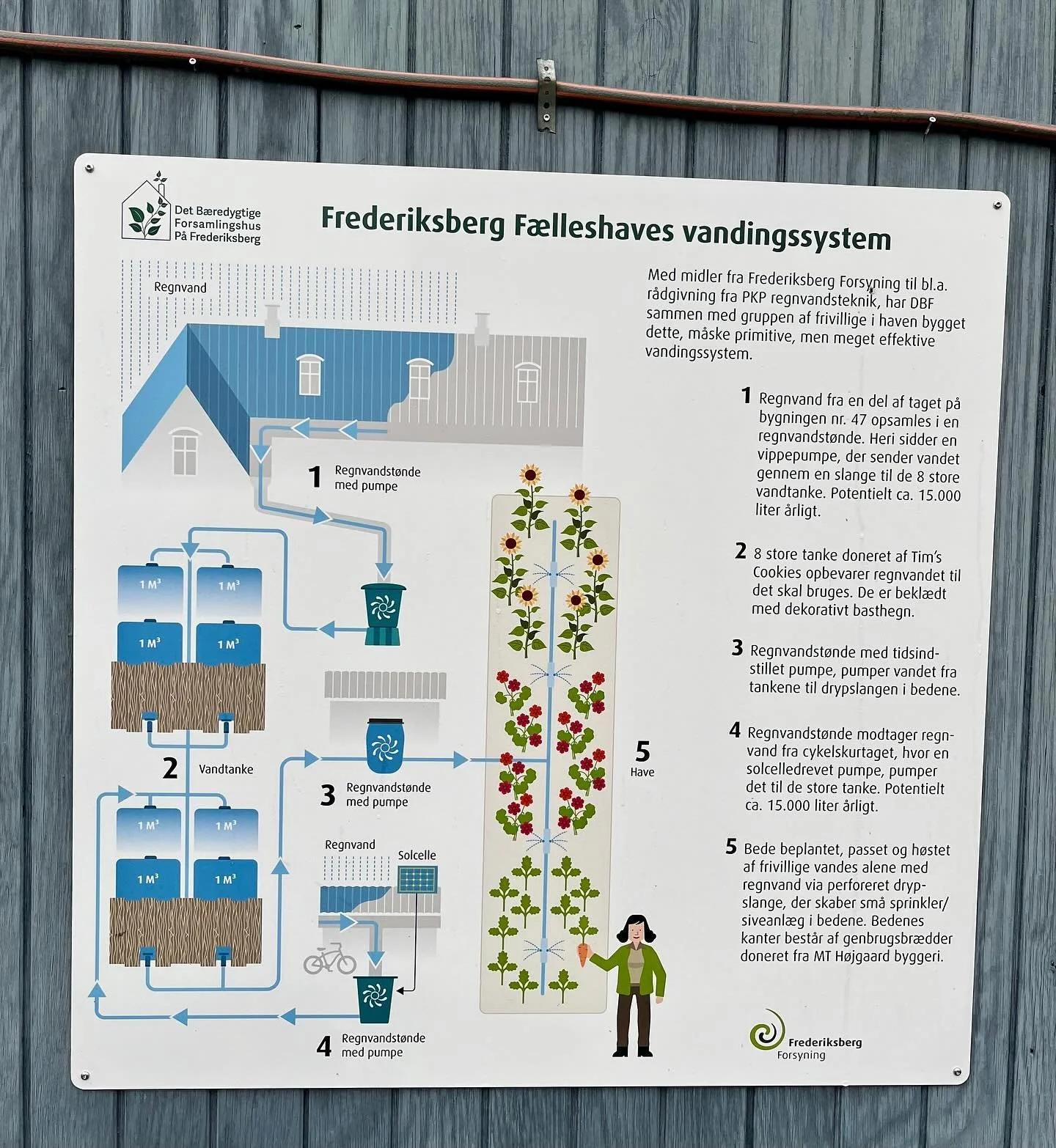 Vores cirkul&aelig;re vandingssystem 💧