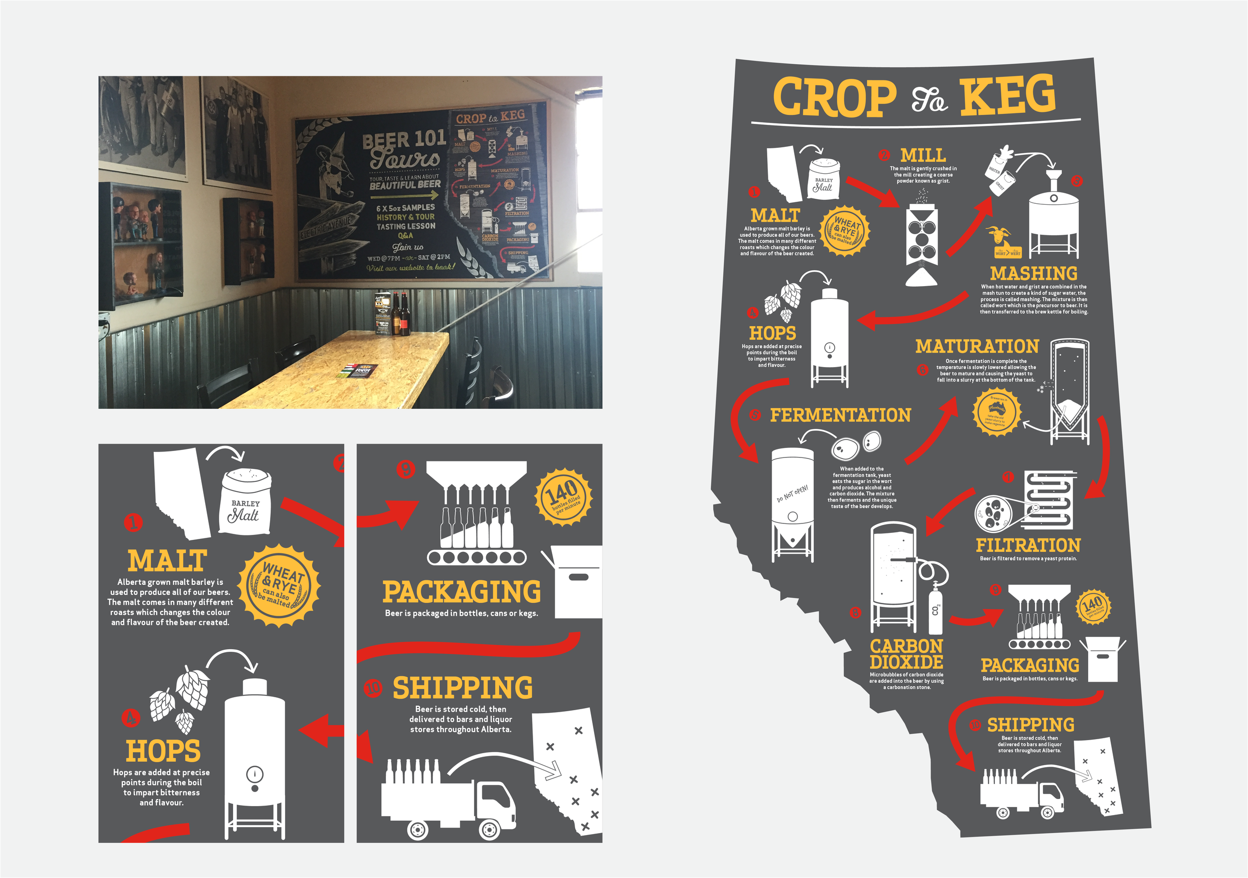 Crop to Keg Infographic - Wild Rose Brewery