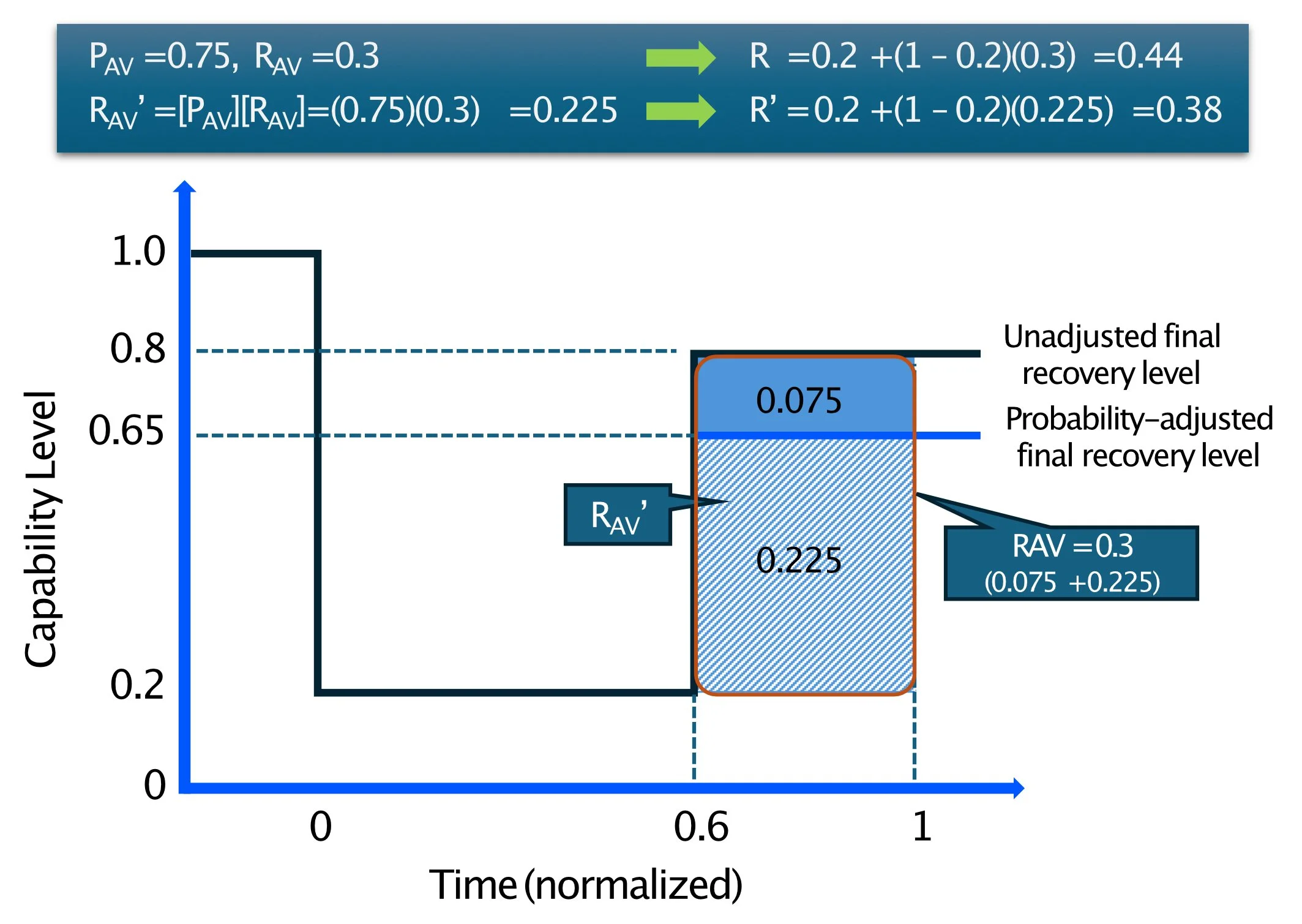 Second Order Probabilities