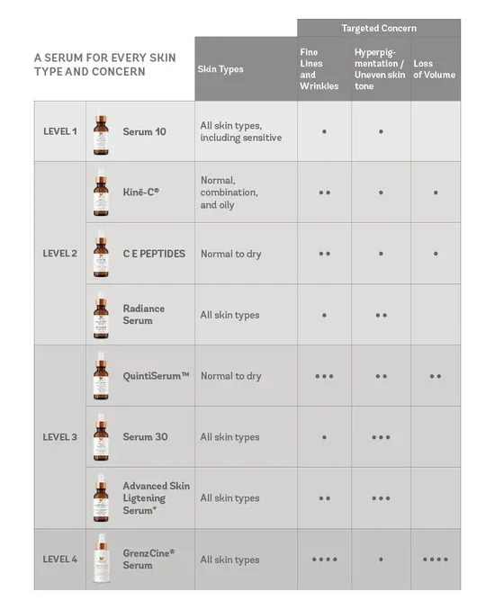 2025-Serum_Chart-Web-EN-CAD_550x.webp