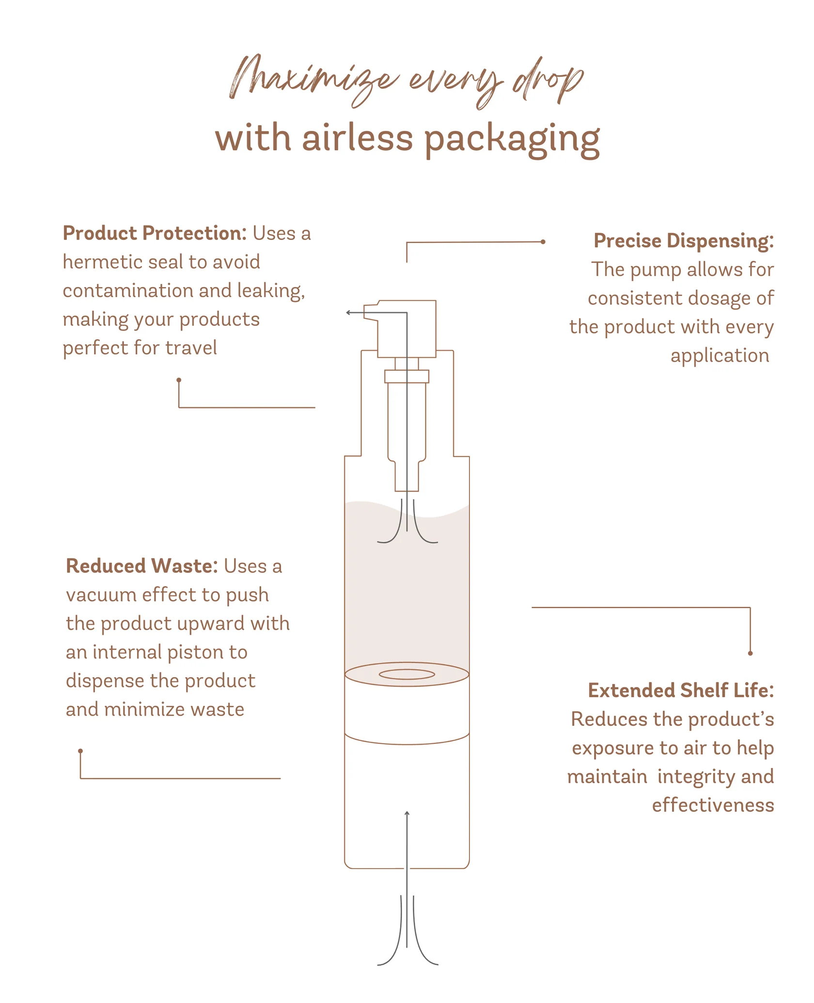 Airless_pump_product_card_moisturizer_-_EN_3546694e-19e2-42a3-9564-e042048884dd_1680x.png