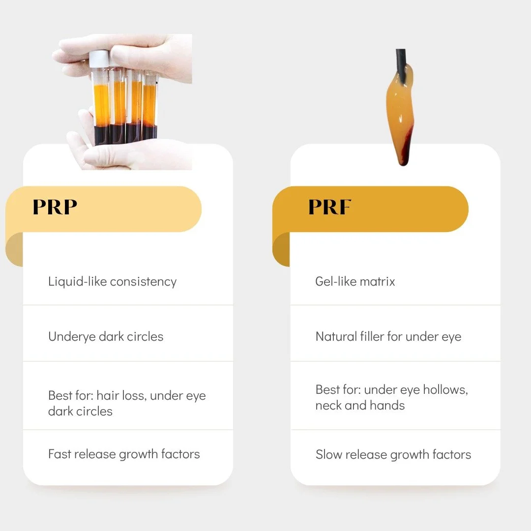 PRP versus PRF: What’s the difference?