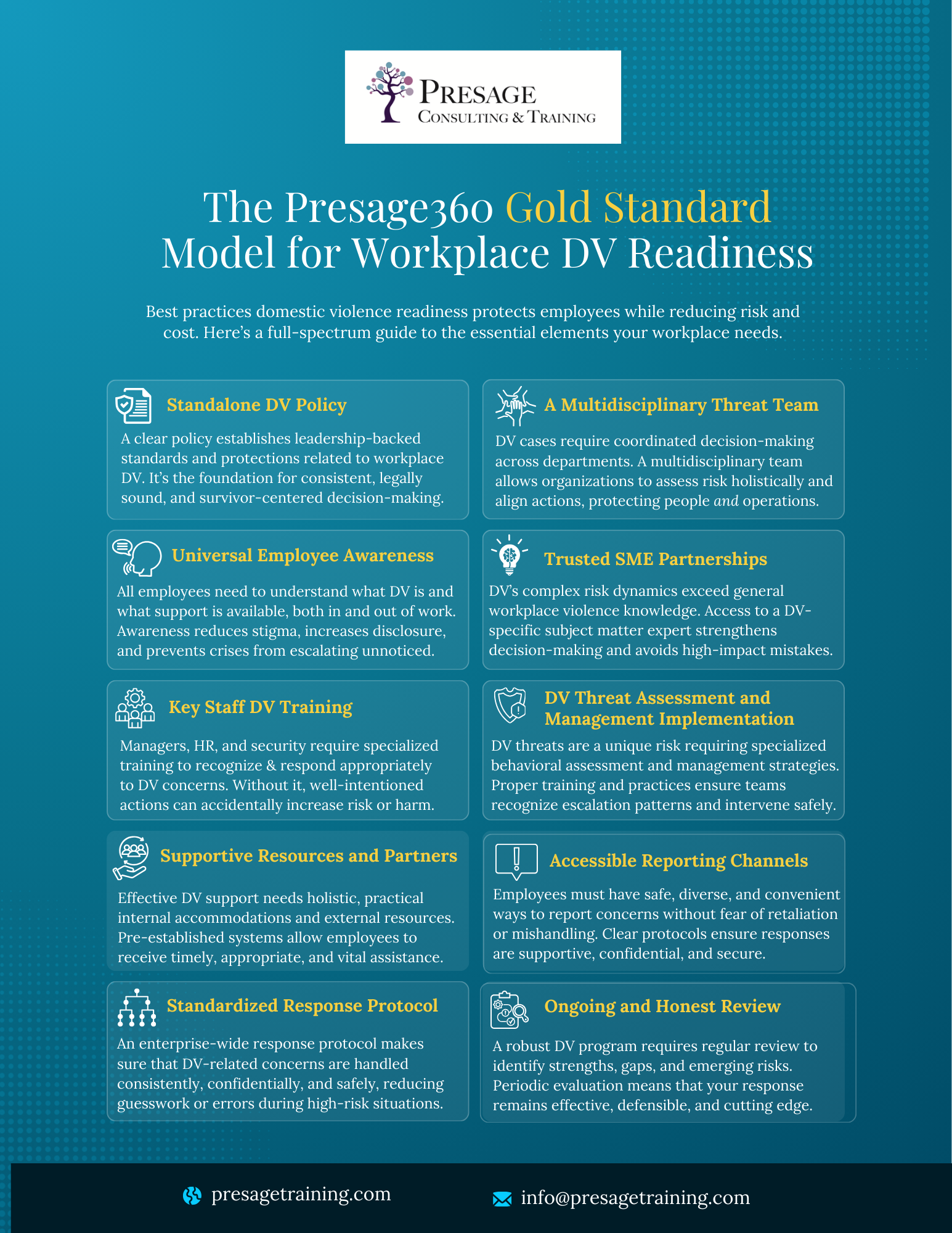 The Presage360 Gold Standard Model for Workplace DV Readiness