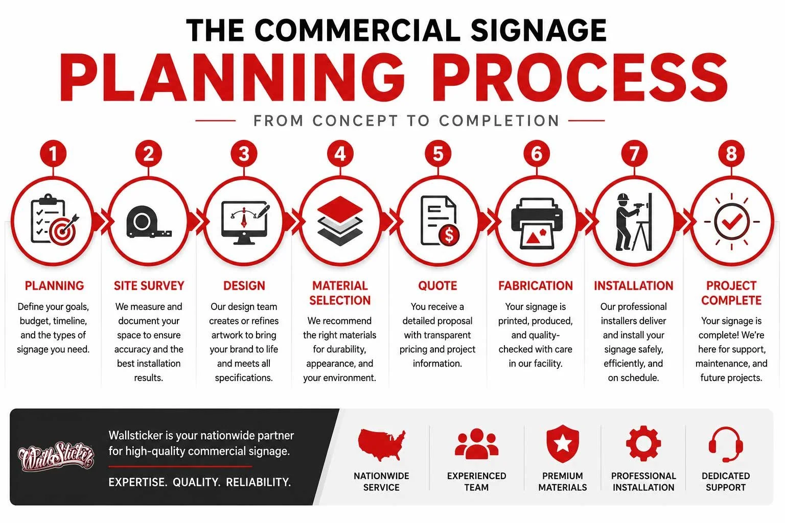 The Complete Commercial Signage Planning Guide: Everything Businesses Need to Know Before Starting a Signage Project