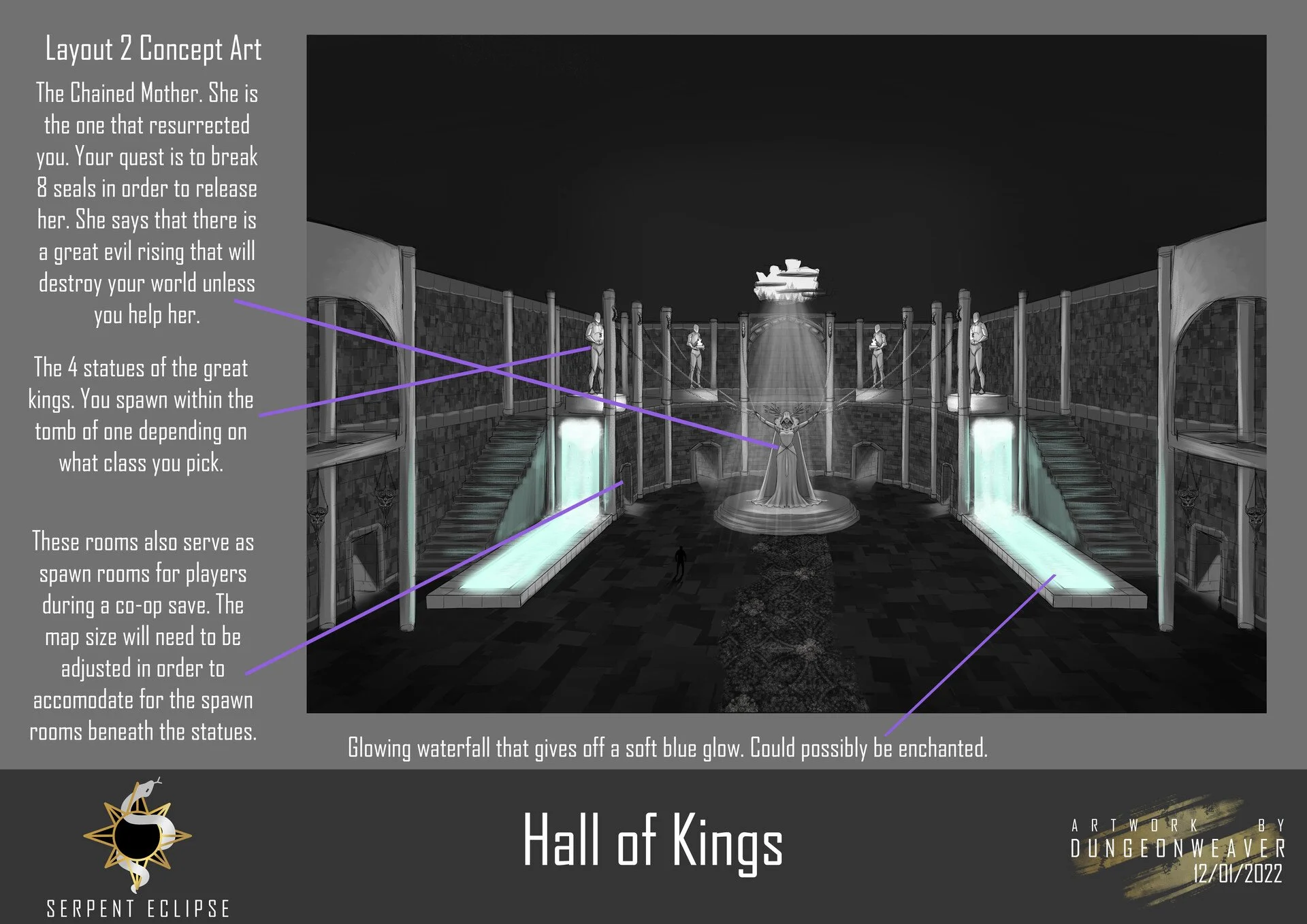 Layout 2 Concept breakdown