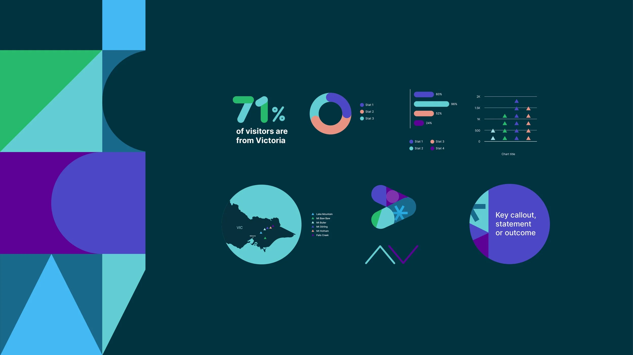 demonstration of vibrant visual language and statistic assets, brand patterns creating distinctive look and feel