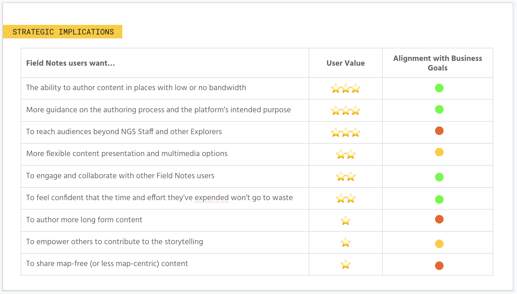 National Geographic Field Notes — Niya Watkins