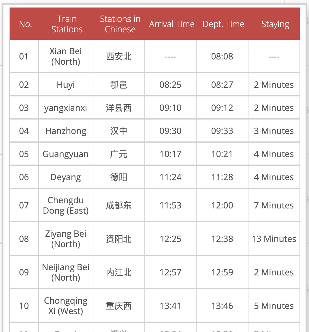 Timetable for our train