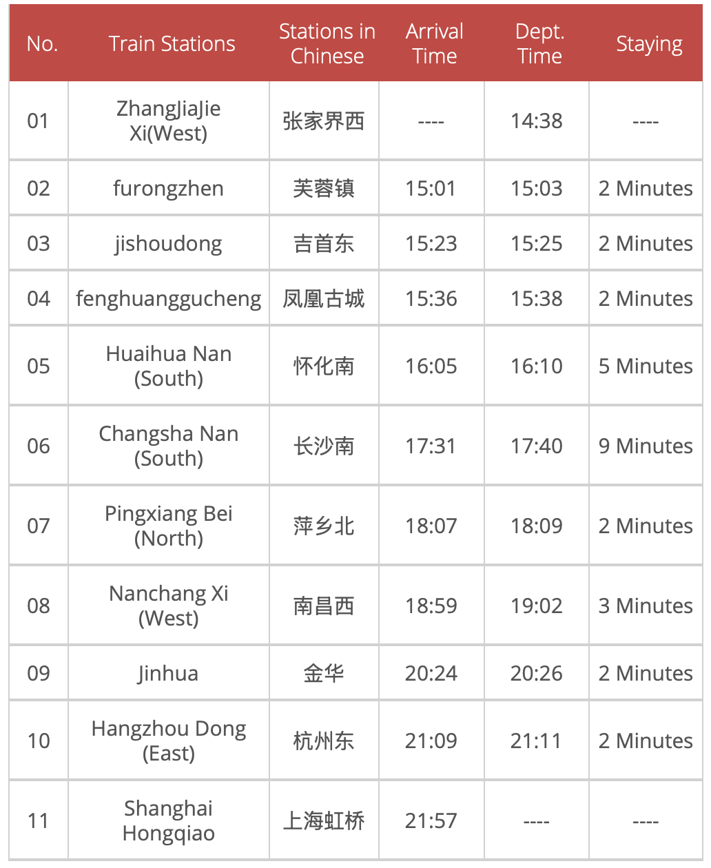 Train timetable