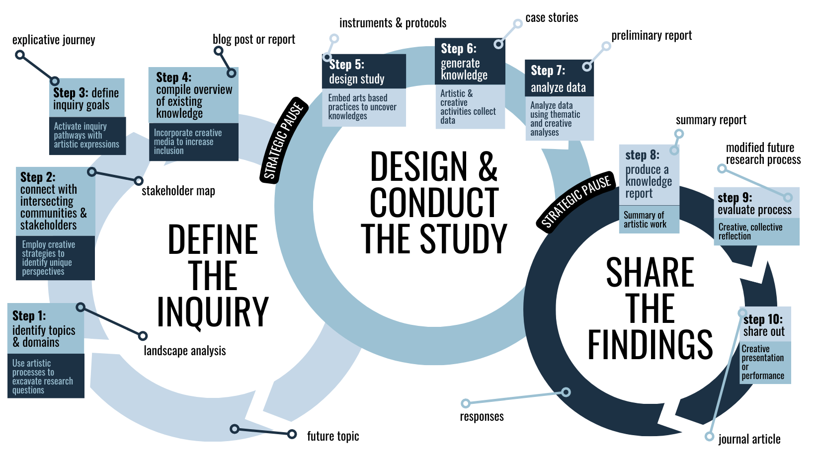 Research Process.png