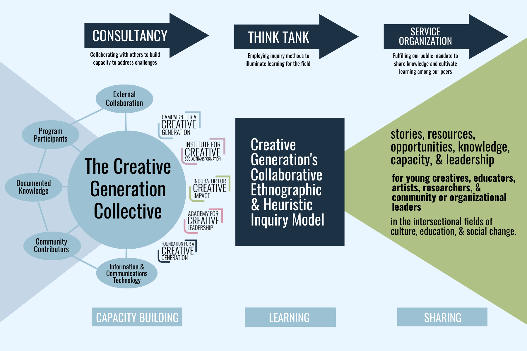 Our Work — CREATIVE GENERATION