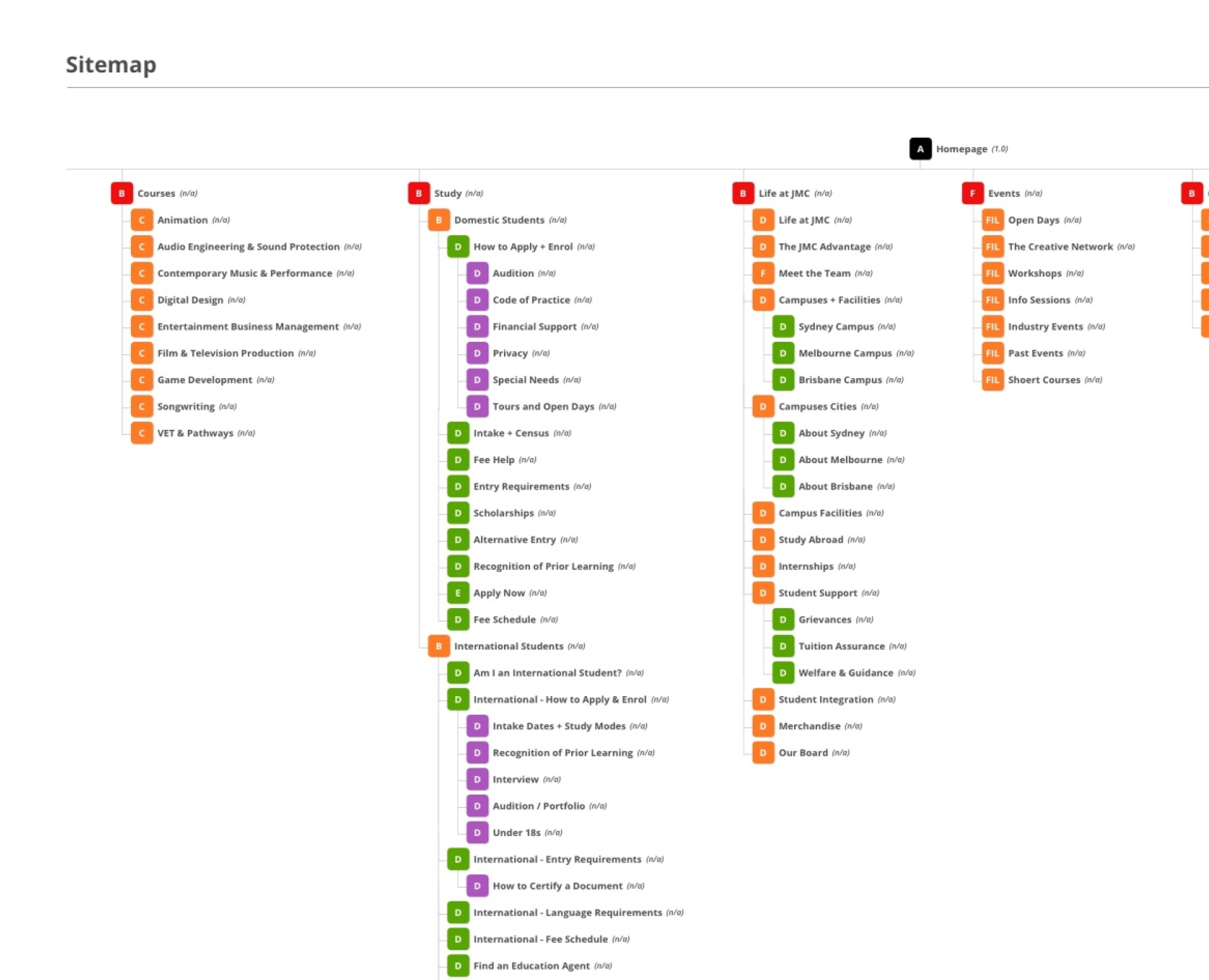 JMC Academy - sitemap.png