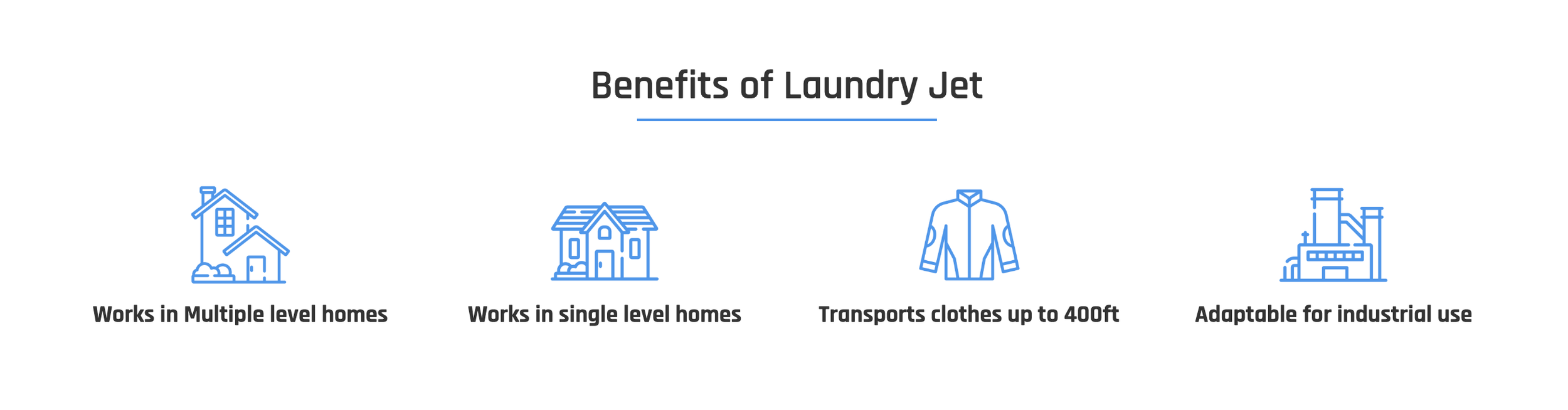 LaundryJet benefits: works in multiple-level homes, single-level homes, transports clothes up to 400 feet and is adaptable for industrial use