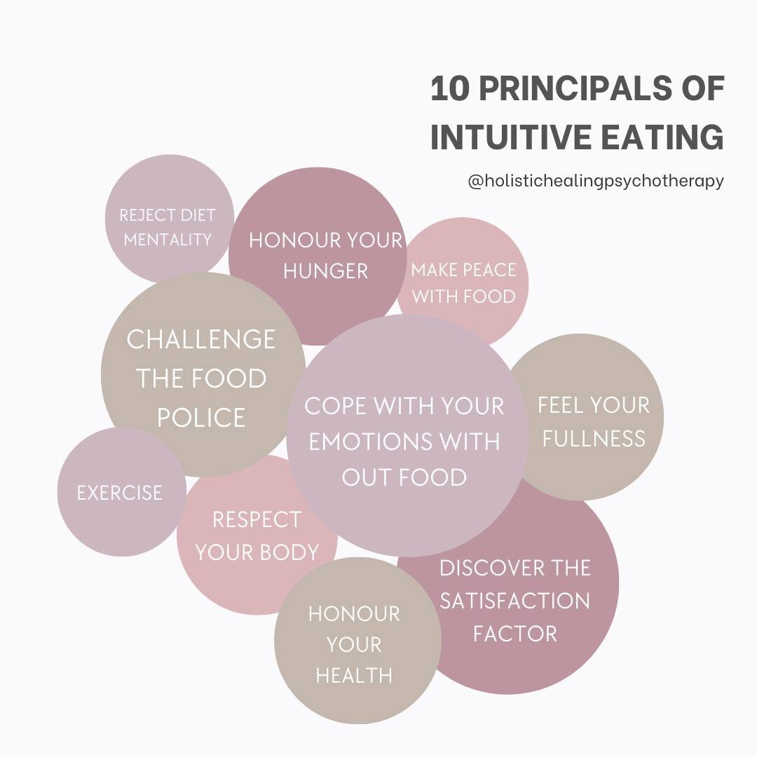 The 10 Principles of Intuitive Eating⭐️⁣
⁣
1. Reject the diet mentality
2. Honour your hunger
3. Make peace with food
4. Challenge the food police
5. Feel your fullness
6. Discover the satisfaction factor
7. Cope with your emotions without using food