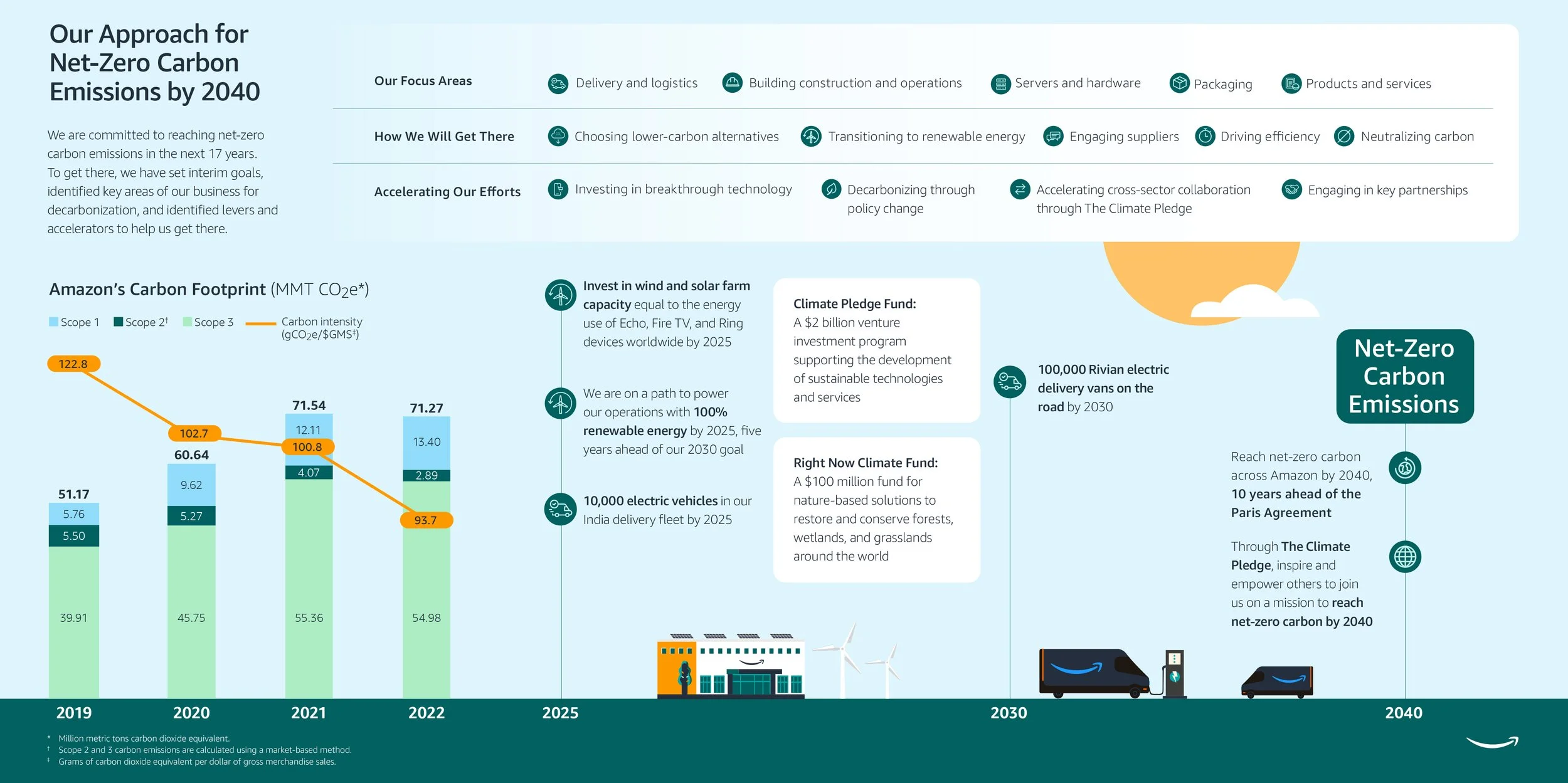 2022-sustainability-report-11.jpg