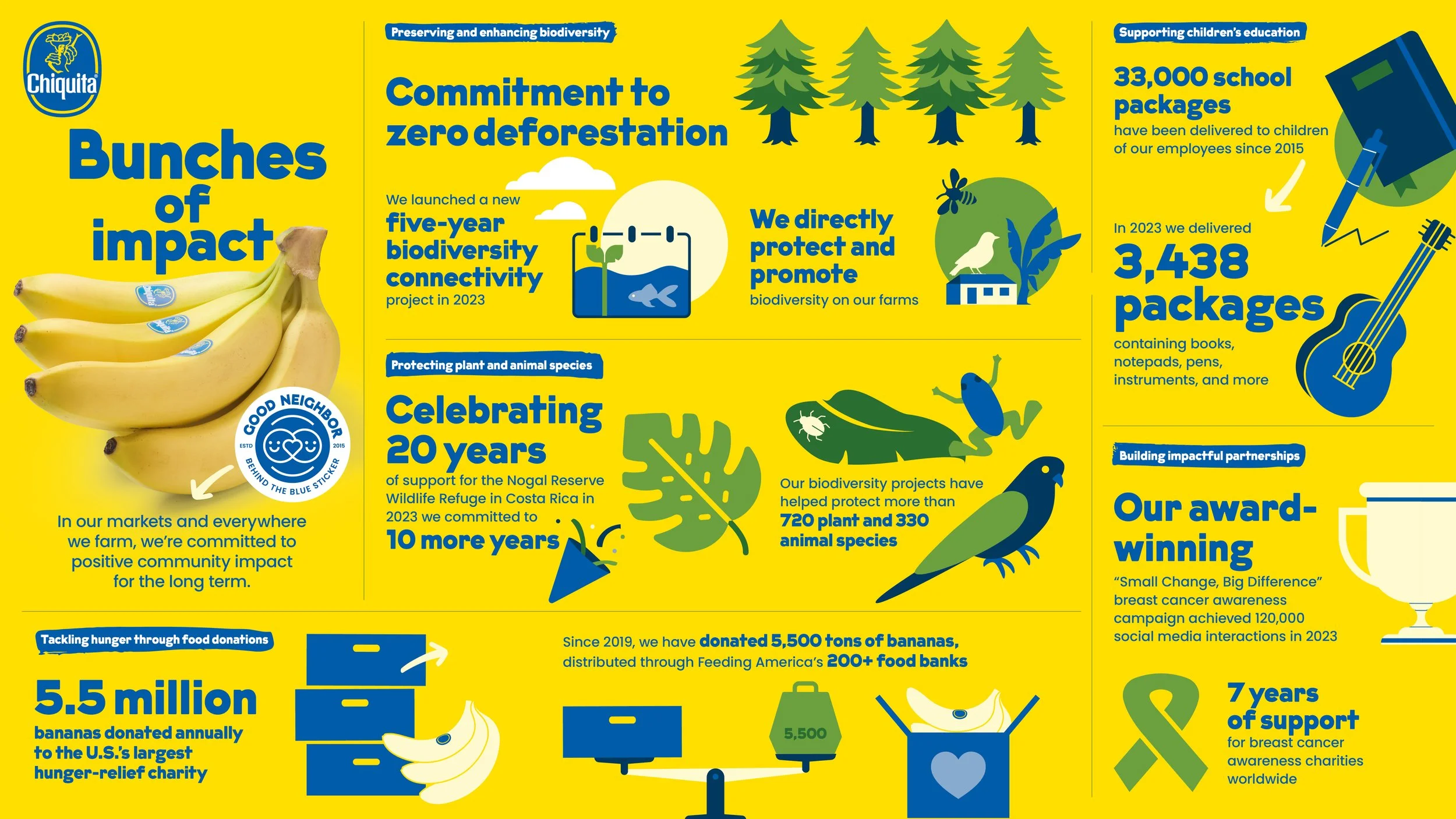Chiquita_StrategyInfographic_STAGE3_V103.jpg