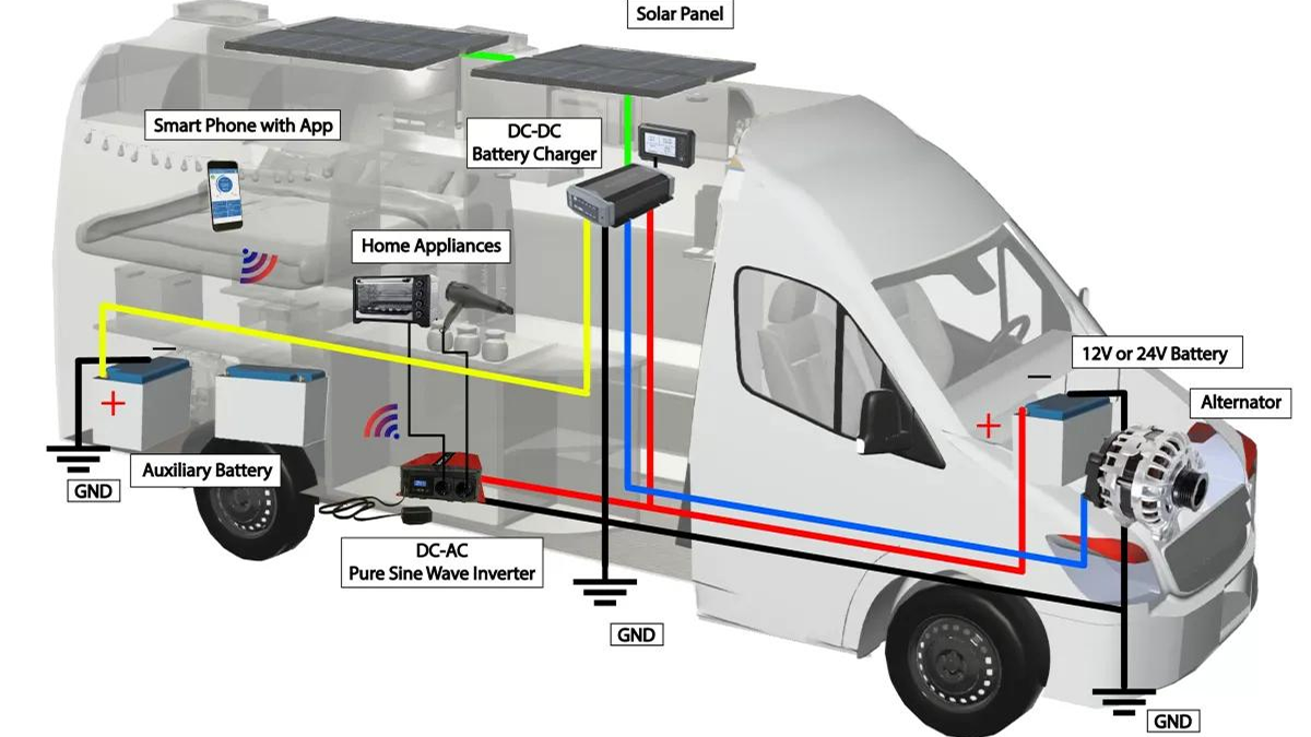 How Van Solar Systems Work Together with Shore Power and Alternator Charging&nbsp;