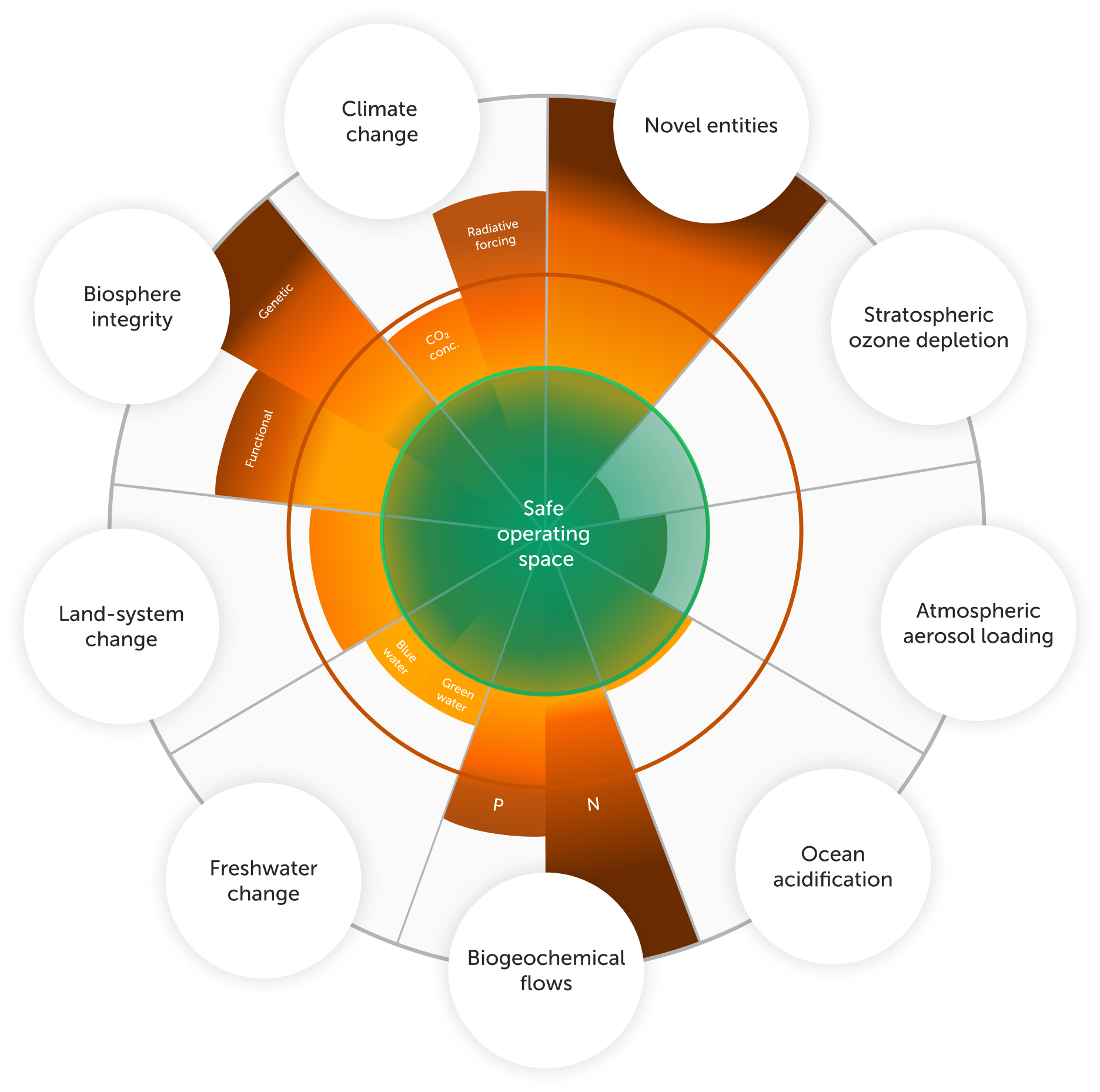 The challenge — Frontiers Planet Prize