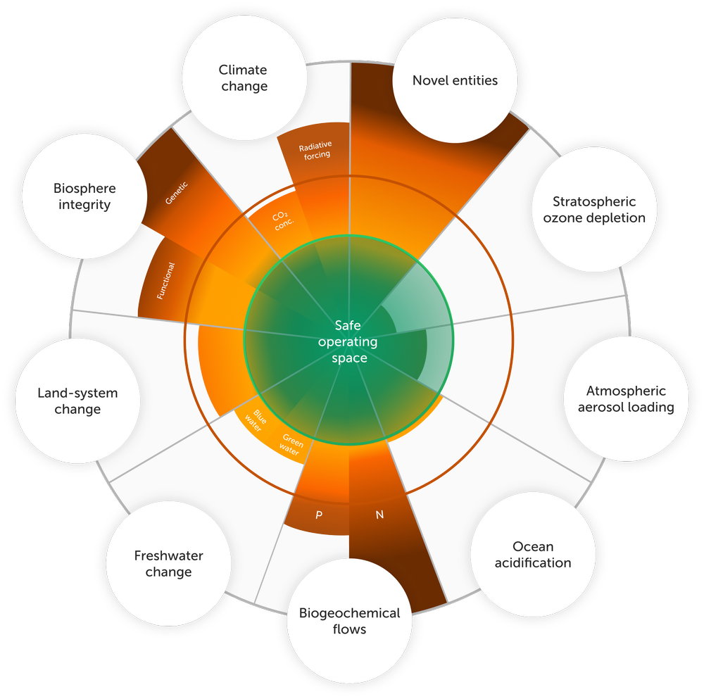 The challenge — Frontiers Planet Prize