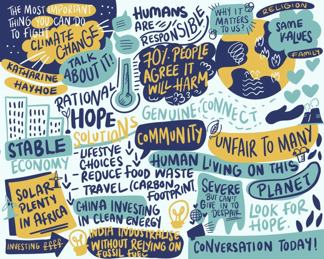 A colorful illustrated infographic emphasizing the importance of climate change action, community, and sustainability. Key points include talking about climate change, the responsibility of humans, green solutions like solar energy in Africa and inve
