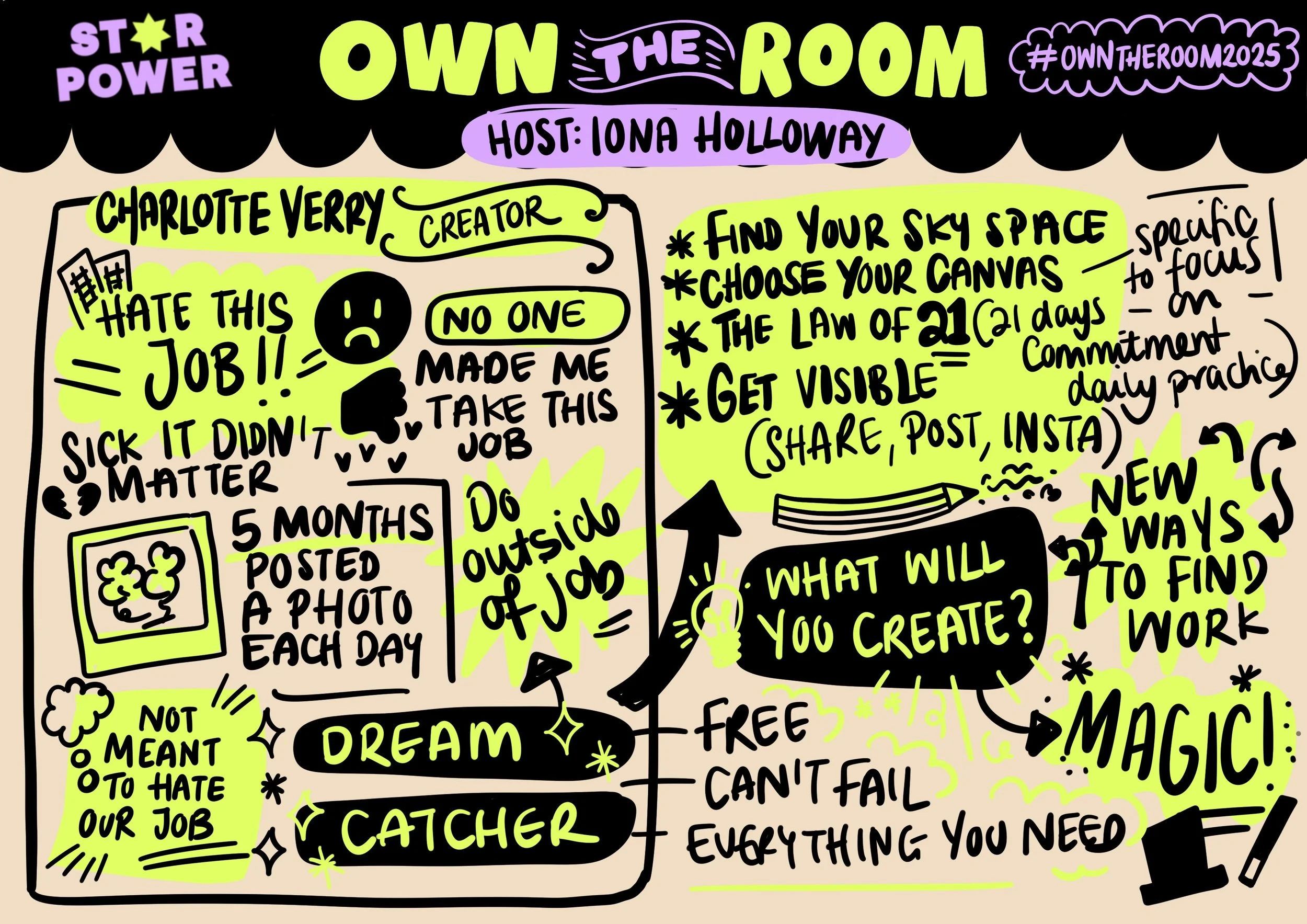 Colorful illustrated poster promoting creative self-expression, with the main title "Own the Room" and a host named Iona Holloway. The poster includes quotes, motivational phrases, and tips for finding your voice, including steps like finding your sk