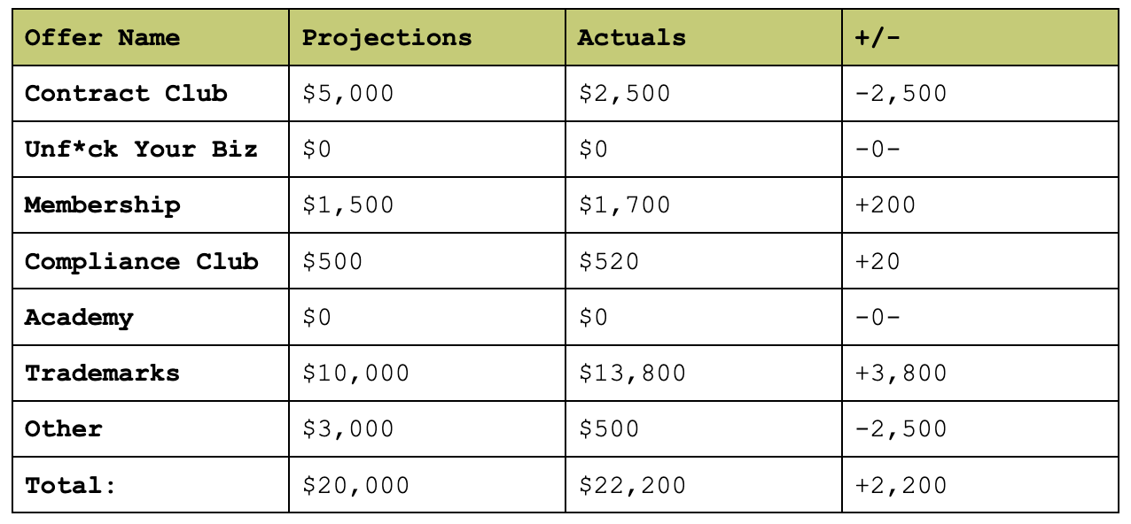 profit report - august 2026