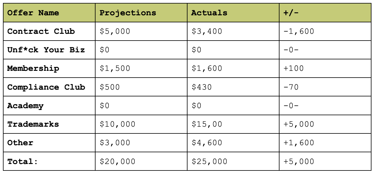 profit report - September 2026